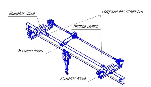 Кран подвесной ручной мостовой однобалочный 5 тонн